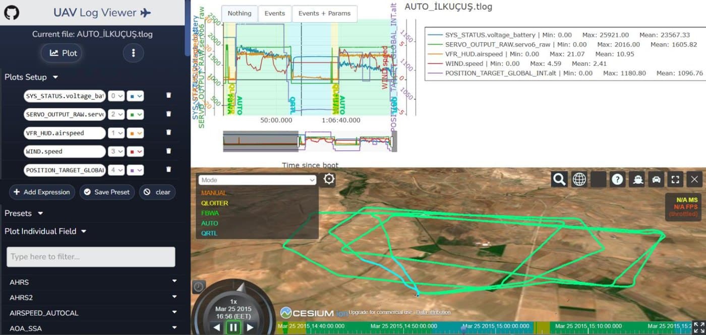 Log Analysis